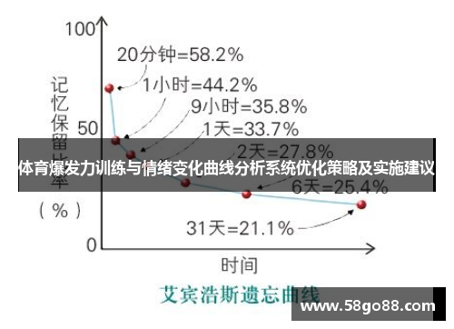 体育爆发力训练与情绪变化曲线分析系统优化策略及实施建议