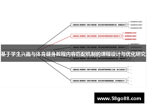 基于学生兴趣与体育健身教程内容匹配机制的课程设计与优化研究